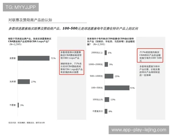 CBA商业价值分析：品牌赞助与市场开发