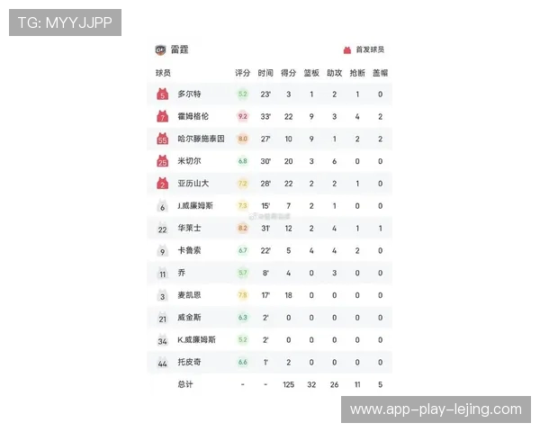 NBA最新赛况：今日比分与精彩瞬间全回顾